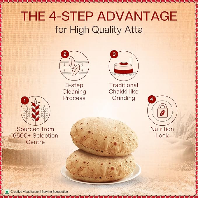 Aashirvaad Shudh Chakki Atta 5 kg